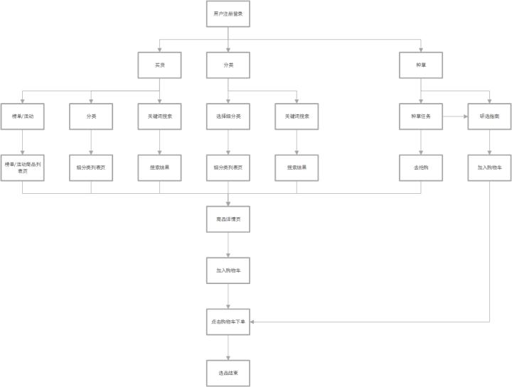 洋葱omall的市场份额,洋葱omall产品
