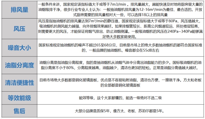 方太抽油烟机哪款最好,方太哪款抽油烟机比较好