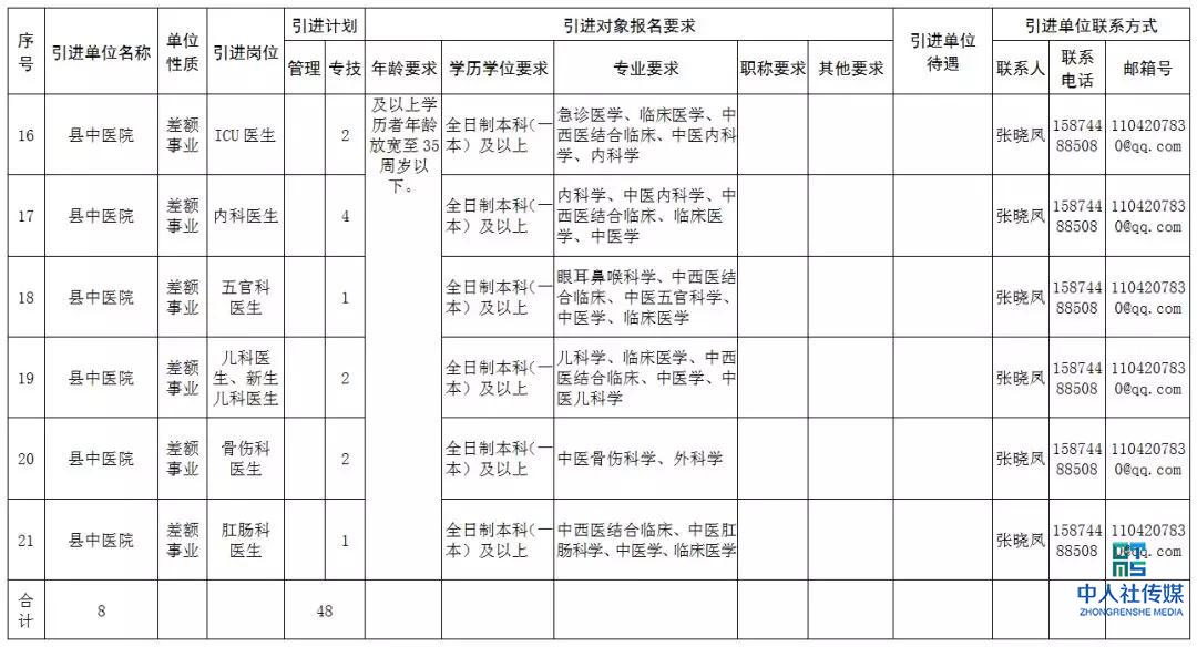 2020张家界事业单位招聘,张家界市全额事业单位