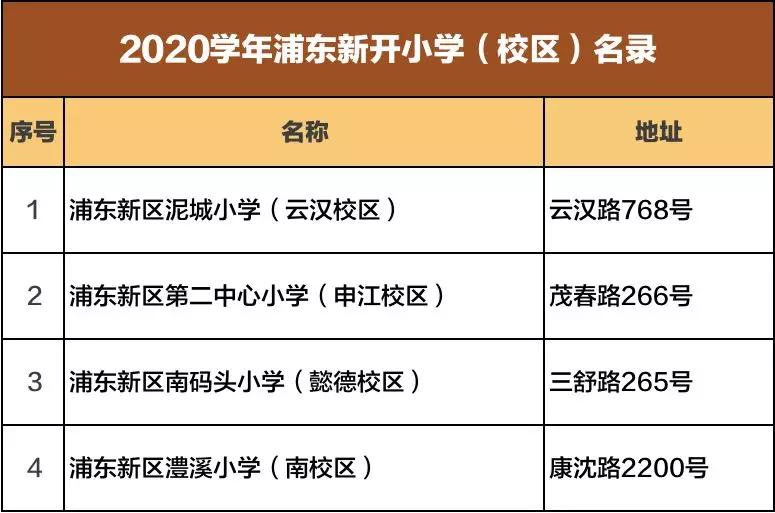 新学期打开校园新篇章,新学期全新开启