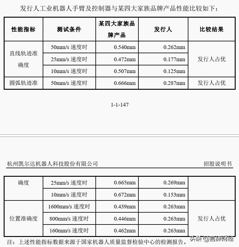 凯尔达焊接机器人优点,凯尔达属于杂牌吗