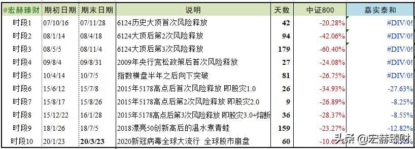 嘉实泰和混合基金000595今日净值,嘉实策略混合基金排行榜