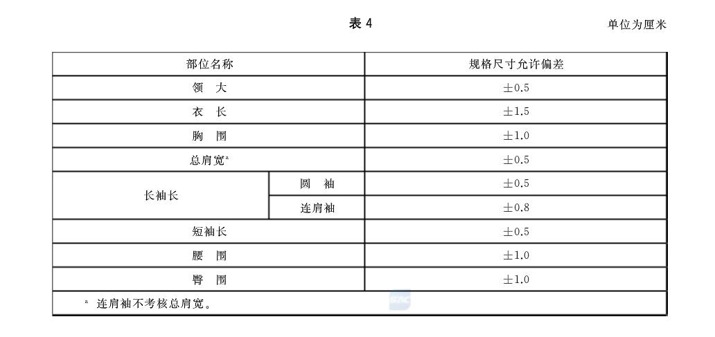 QC超人知识库:旗袍质量要求、检验方法及判定规则