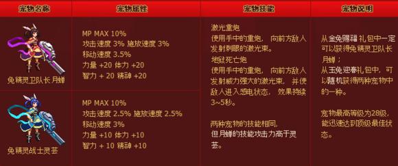 dnf年套2024春节礼包值得购买吗,dnf春节套下架时间