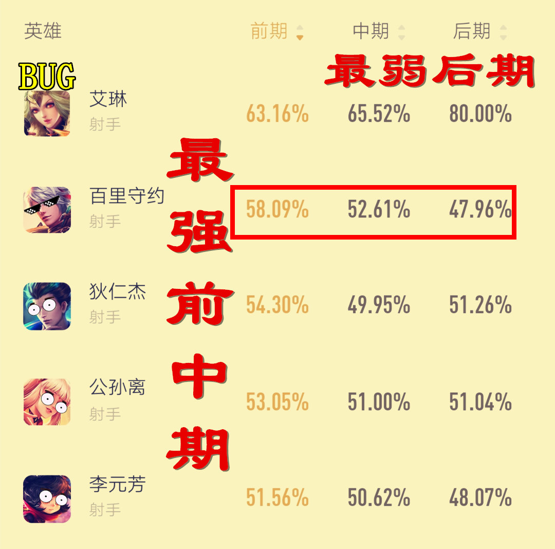 百里守约为什么要出逐日之弓,百里守约放眼瞬间躲避伤害