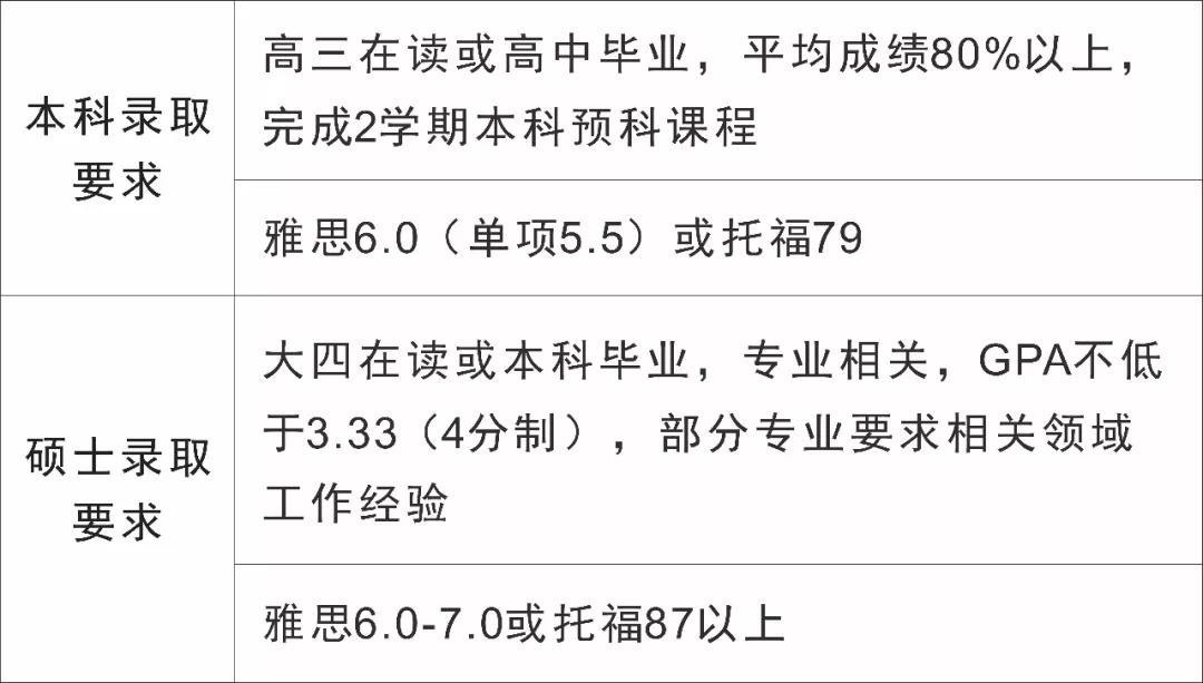诺丁汉马来西亚校区硕士,马来西亚诺丁汉大学硕士简介