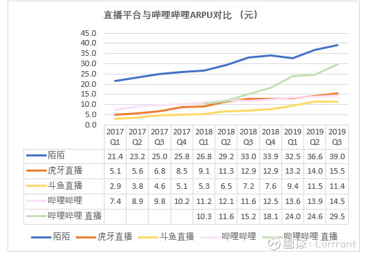 哔哩哔哩盈利能力分析,哔哩哔哩投资案例