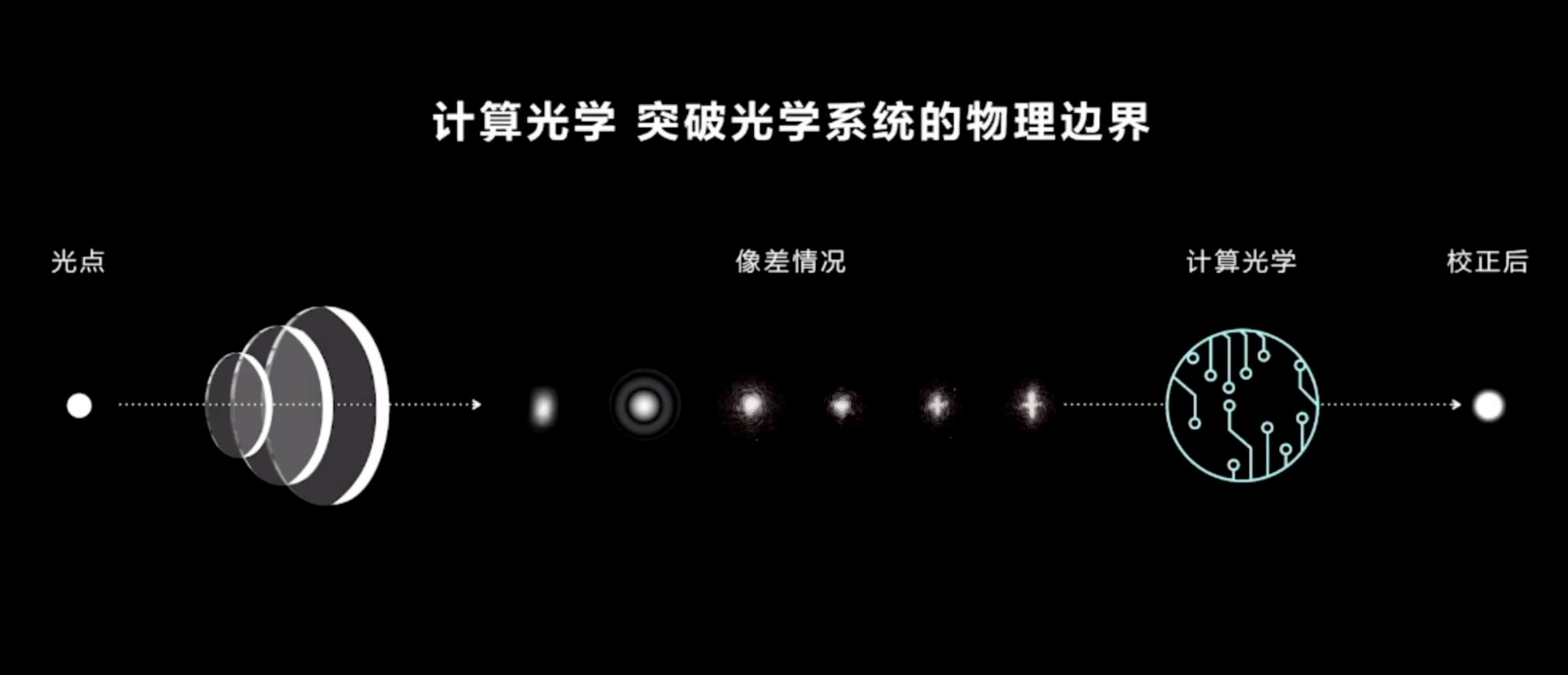 华为p50pro对比mate40pro,华为p50pro和苹果13pro相机评测