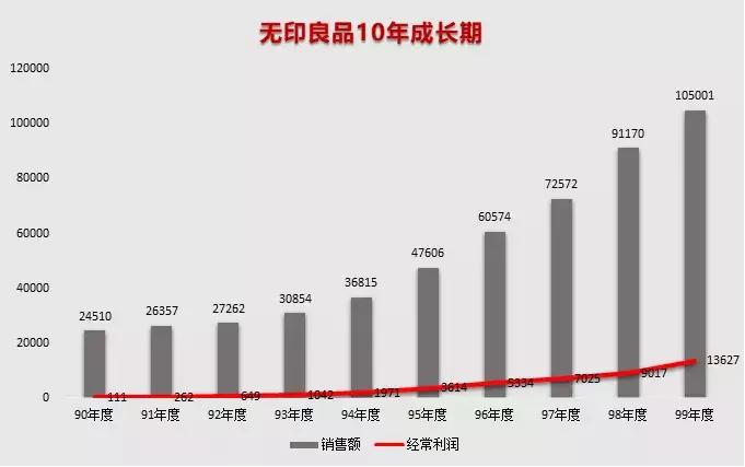 无印良品的8个秘诀,无印良品一日一记