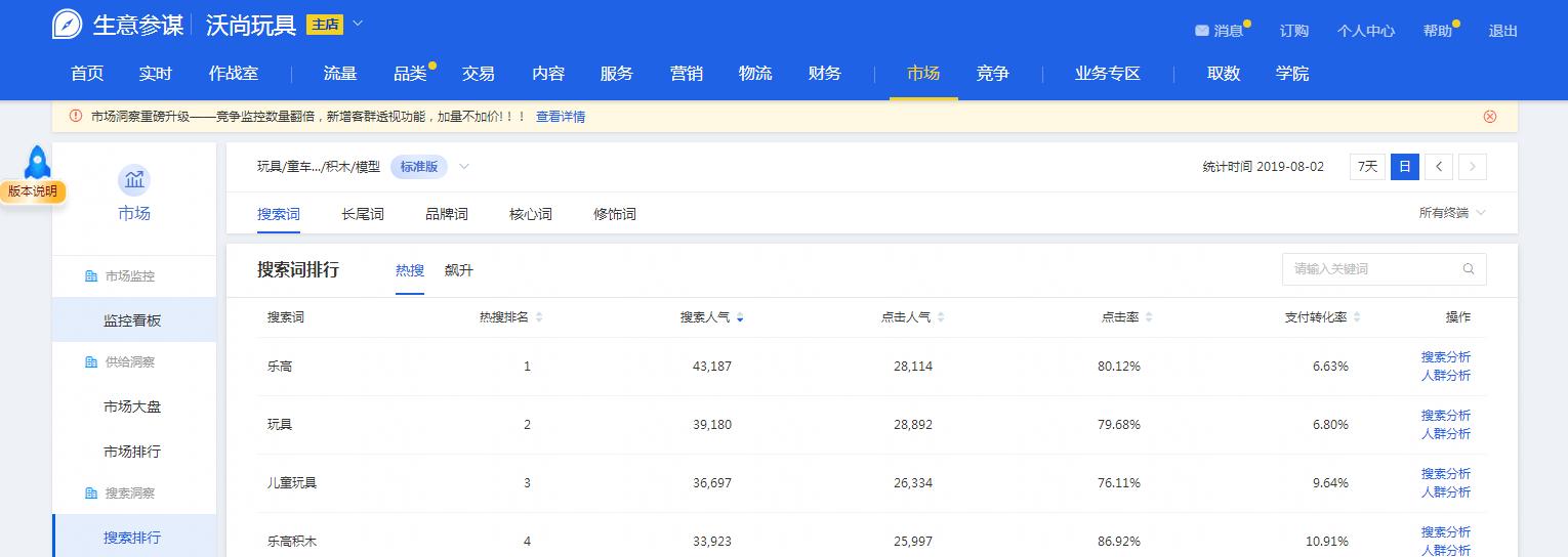 生意参谋的专题工具在哪,生意参谋官方版下载