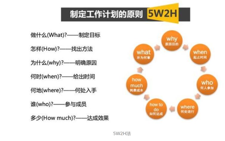 给你一个团队，怎么带？带团队3大方法，学会了，战必胜、攻必克