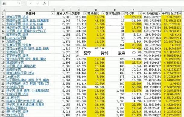 2020爆款单品精细化黄金标题，3天搜索流量起爆详细操作流程！