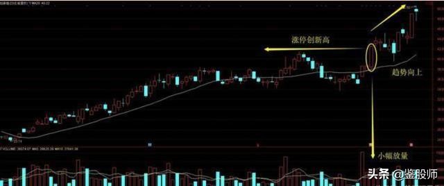 中国股市大胆抄底,中国股市什么时候开始有涨停板