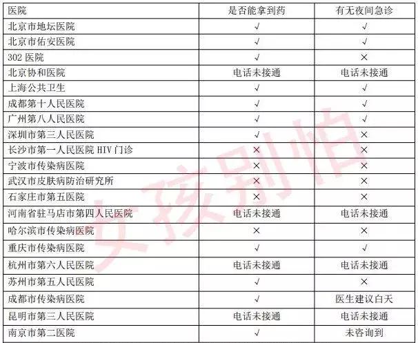 不慎感染艾滋病毒有72小时自救,感染艾滋72小时如何自救