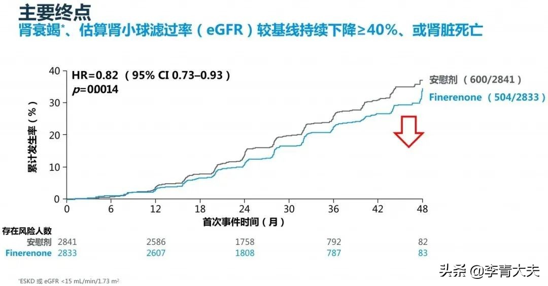 糖尿病合并肾病心脏病的护理措施,糖尿病合并肝肾功能损害营养指导