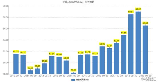 拟斥资6亿元至12亿元回购股份,澳诺制药