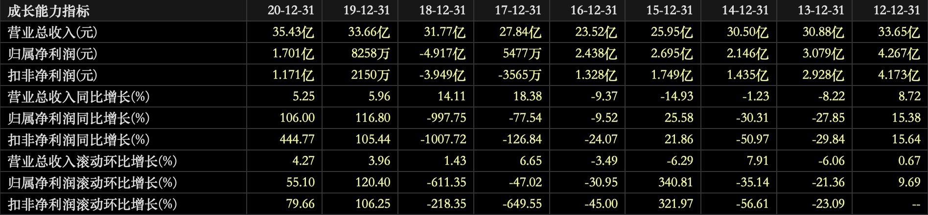 宁波日出东方太阳能股份有限公司,日出东方有哪些产品
