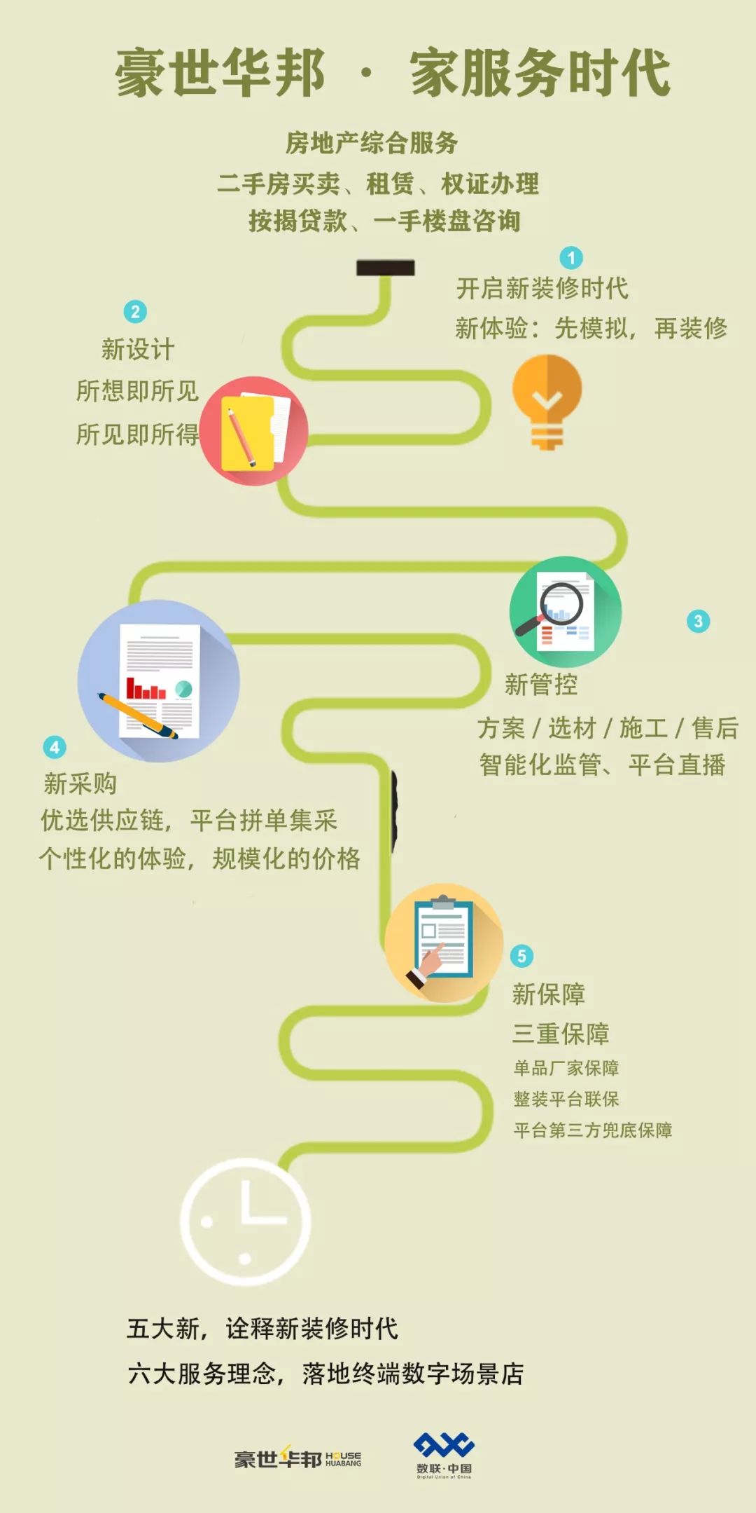 把家居放进家里“试穿”？华邦新家装模式简直吊炸天