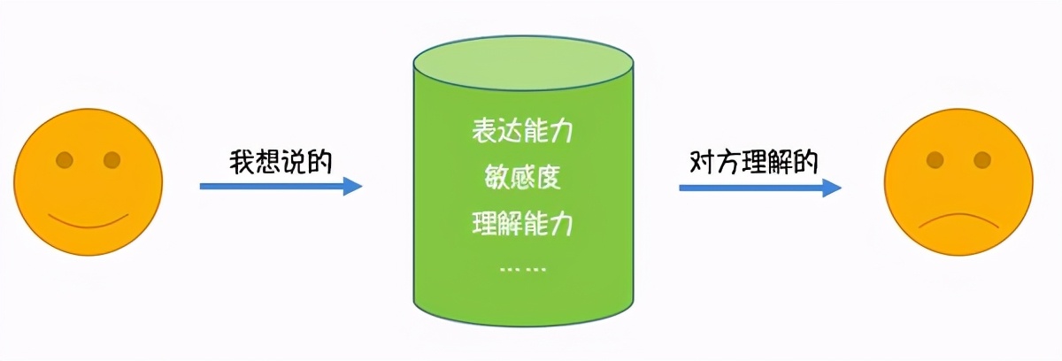 怎么才能提高你的口才表达,想要练就好的口才