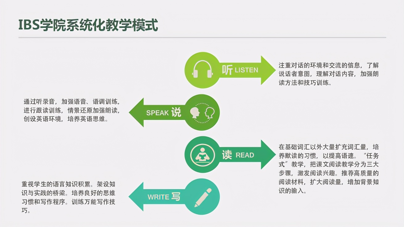 珠海ibs商务英语学校,珠海ibs全日制英语学习