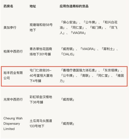 香港知名药妆店假货被查,香港药妆店买到假货怎么办