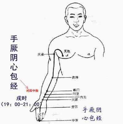 实验针灸学：冠心病的针灸治疗进展