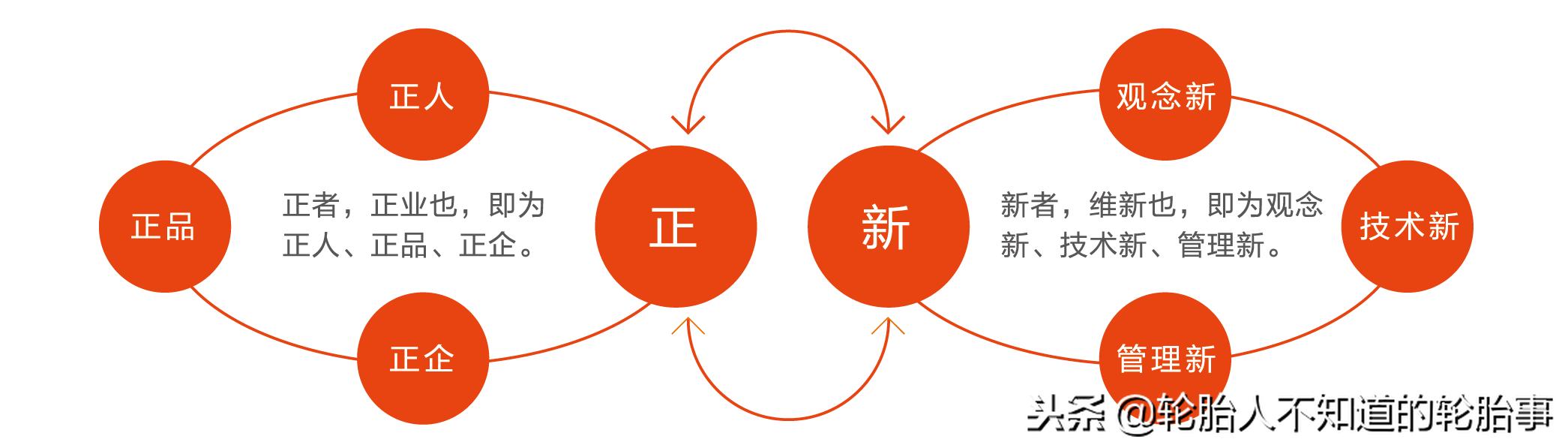 厦门正新橡胶工业有限公司集美厂,厦门正新橡胶工业有限公司地址