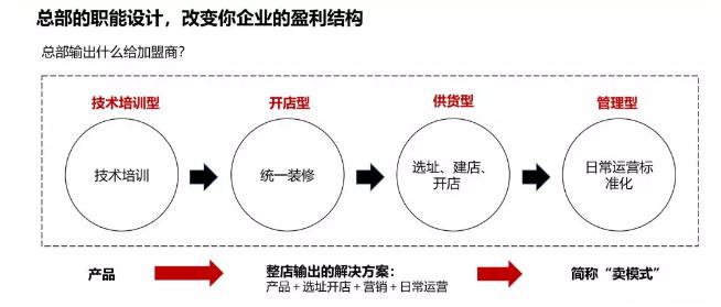 想加盟不知道渠道,自己不开店如何做加盟