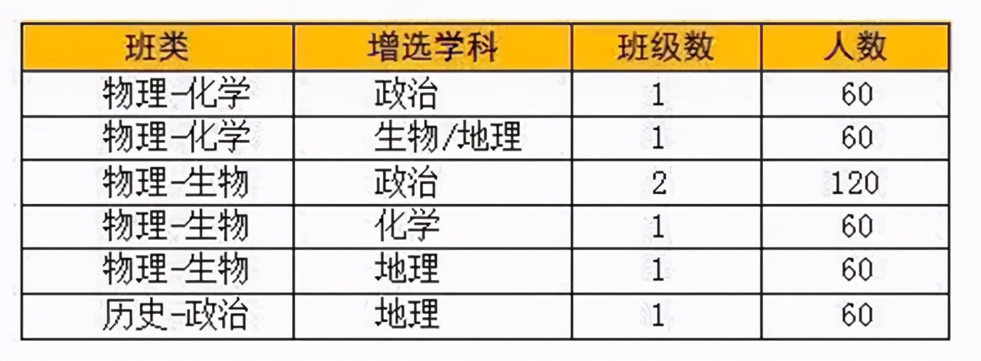 淮安市有哪些著名的中学校,淮安市前三名的高级中学