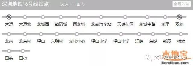 粤港澳大湾区大亚湾,粤港澳大湾区惠阳