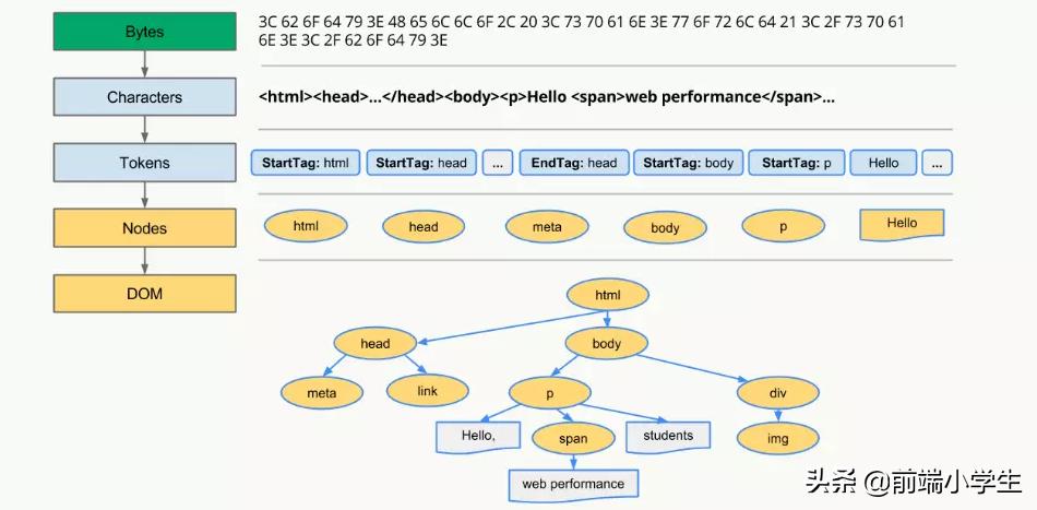 面试题浏览器的运行机制,浏览器缓存机制面试题