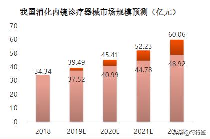 腹腔镜辅助阴式子宫切除手术难点,腹腔镜下广泛子宫切除术手术记录