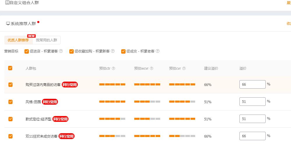 直通车的优化思路和方法,非标品直通车优化