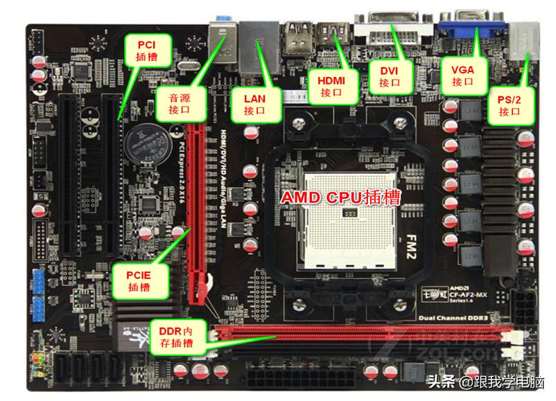 学习主板维修与组装，首先必须了解主板接口，这样动手时不会出错