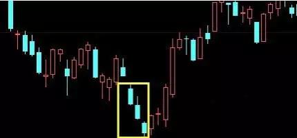 技术分析k线形态介绍,k线形态趋势分析