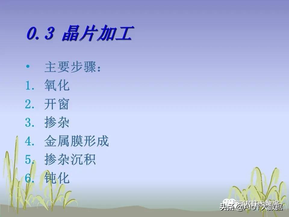 芯片ic设计,芯片设计和封装过程