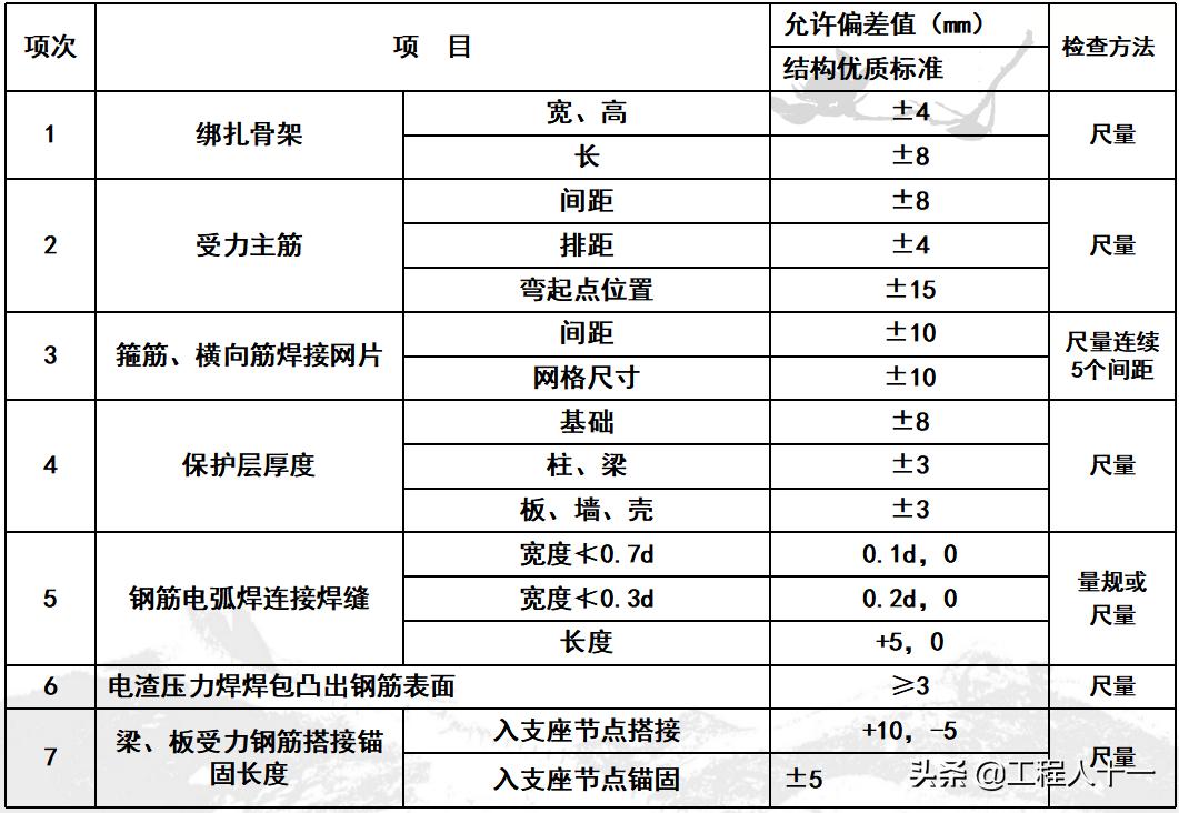 钢筋绑扎注意质量控制事项,钢筋绑扎施工常见问题及解决办法