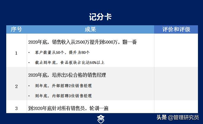 a级招聘法,a级招聘法有哪些步骤