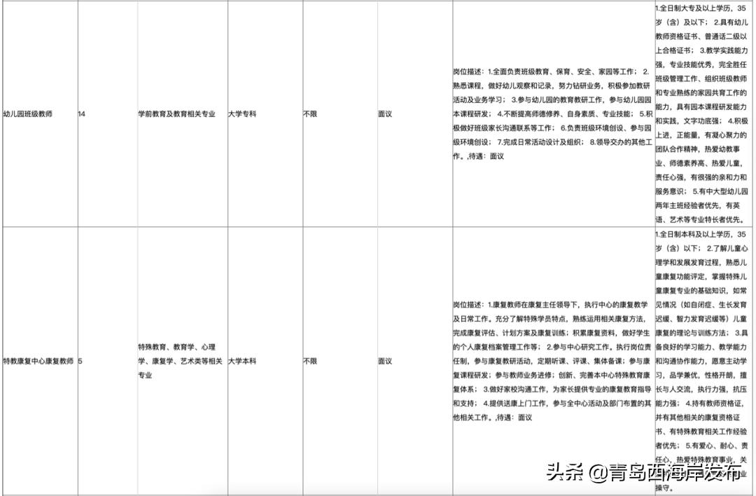 西海岸国企招聘网最新招聘,西海岸国有企业招聘