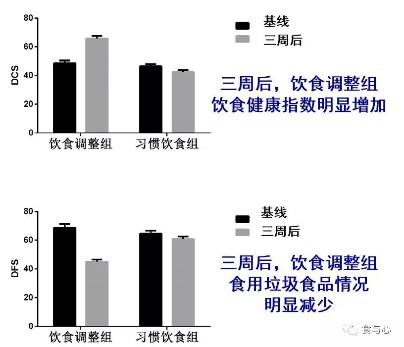 饮食调节改善抑郁,抑郁饮食吃什么好