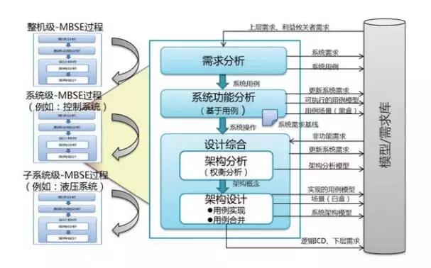 航空发动机控制与仿真,航空发动机结构设计及数值仿真