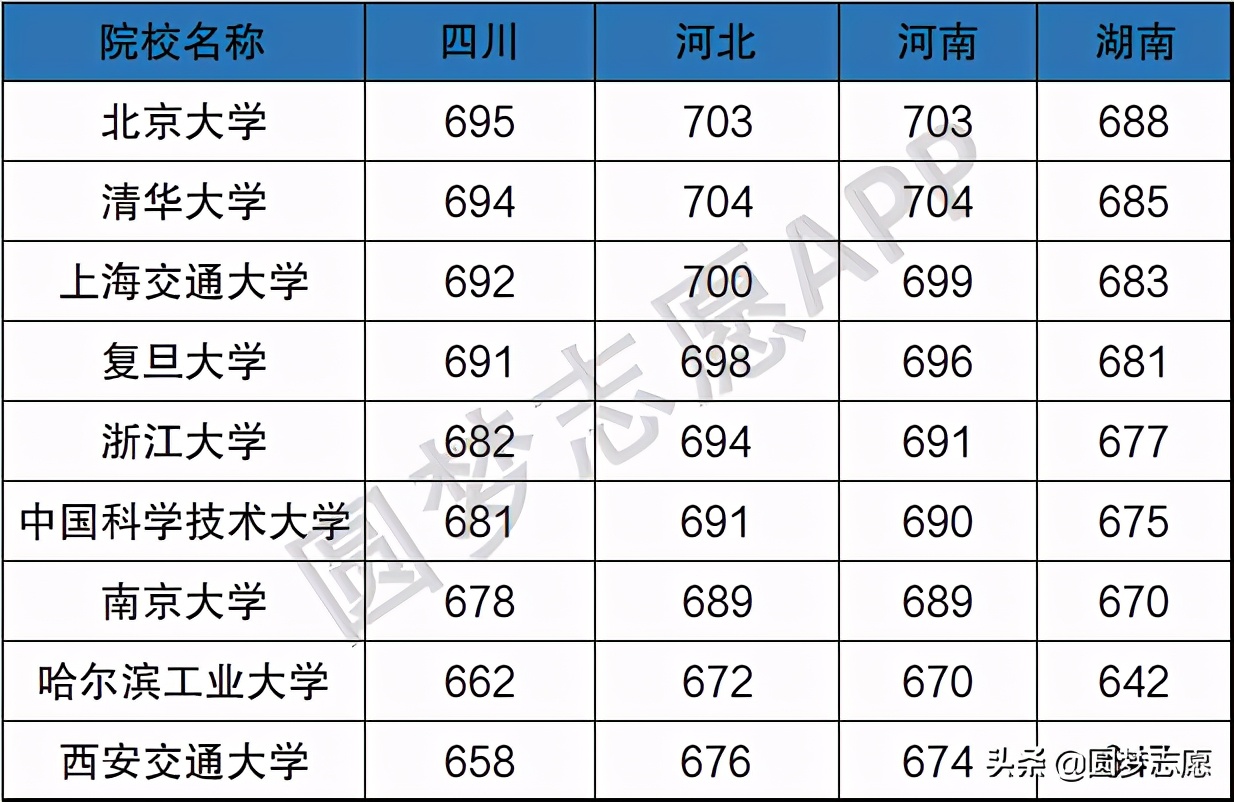 西安交大为什么可以进入c9,西安交大退出c9了吗