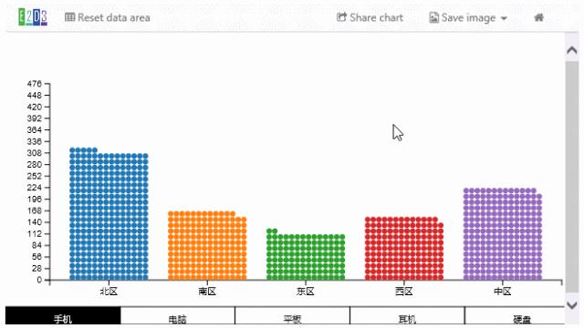office和wps表格用法一样吗,wps表格和office表格的区别
