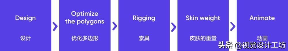 qq厘米秀怎么弄才好看,qq厘米秀怎么关闭3d形象