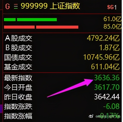 公募基金一哥易主,公募一哥跑路