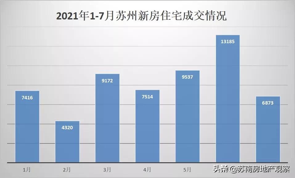 苏州相城捡漏房二百多万,苏州老破小二手房捡漏