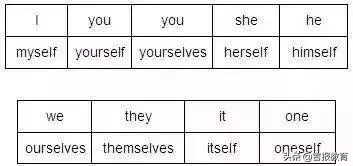 高中英语必备词汇及短语速记,高中英语词性表口诀