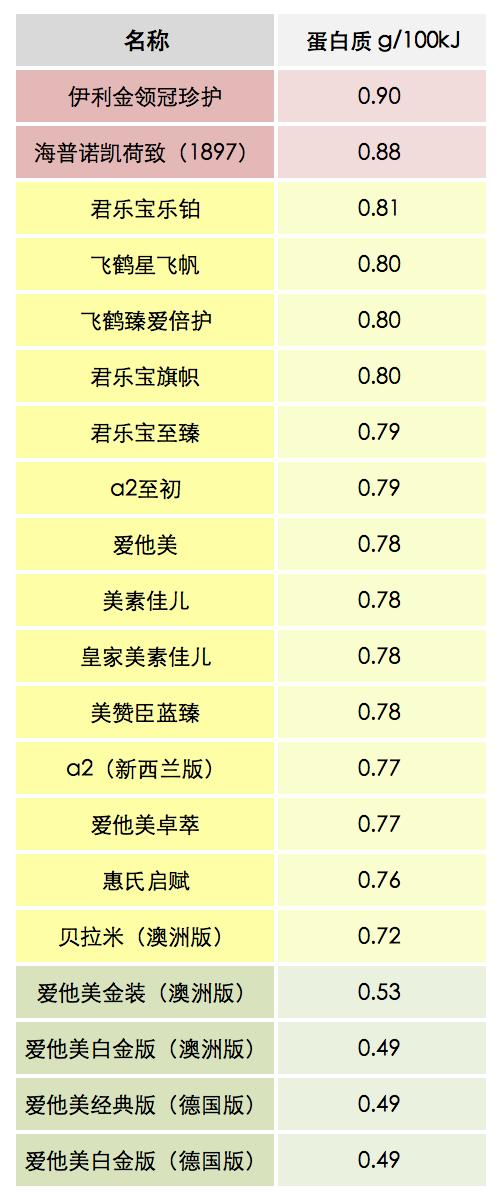 天猫奶粉2段热销排行榜,2段奶粉推荐榜性价比高的国产