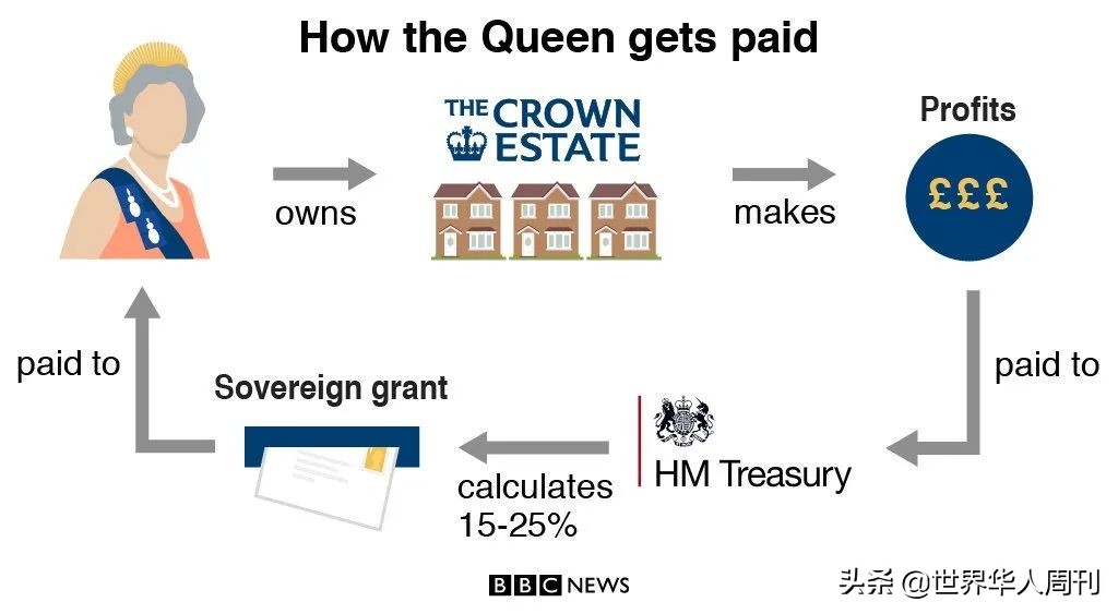 英国女王开网店怎么样,英国女王买袜子