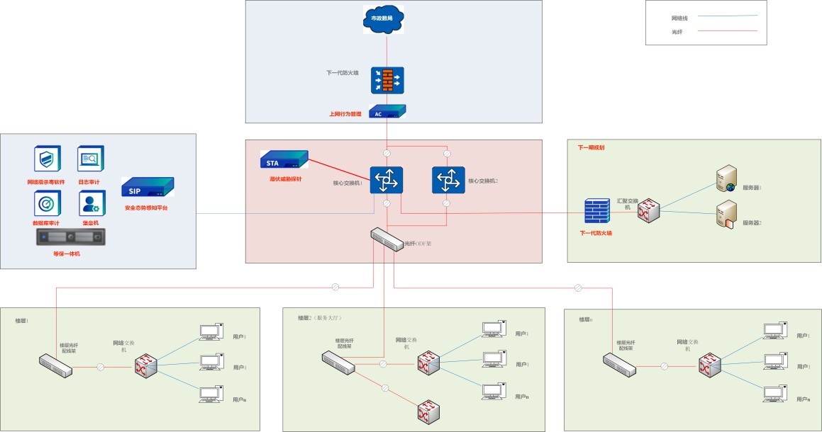 *江阳**市“智慧人社”系统建设项目